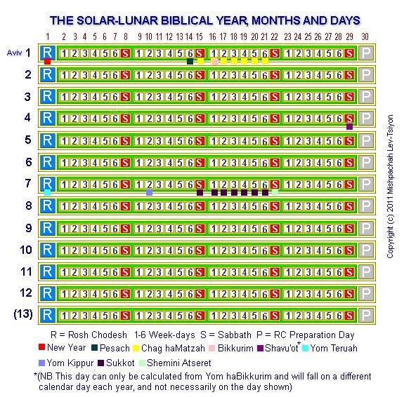 moon phases calendar for april. the thethe full moon Moon